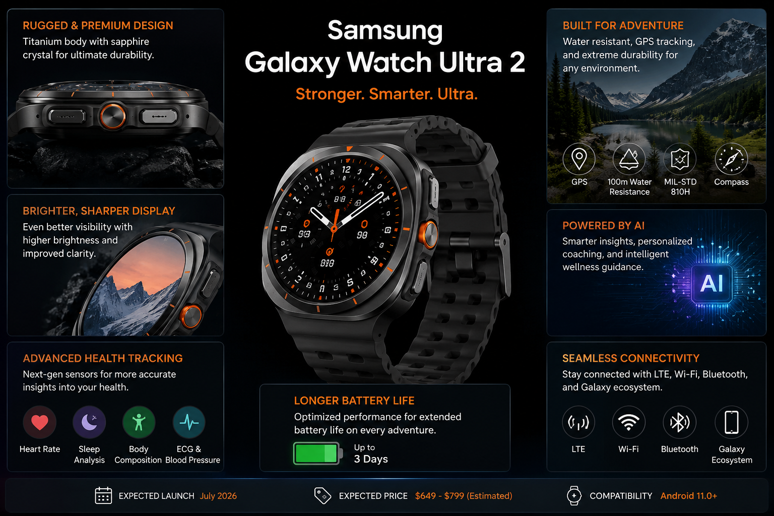 Samsung Galaxy Watch Ultra 2 Release Date, Features, Specs, Price: Latest Rumors (2026)