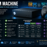 Steam Machine The Complete Guide to Valve’s PC Gaming Console Revolution