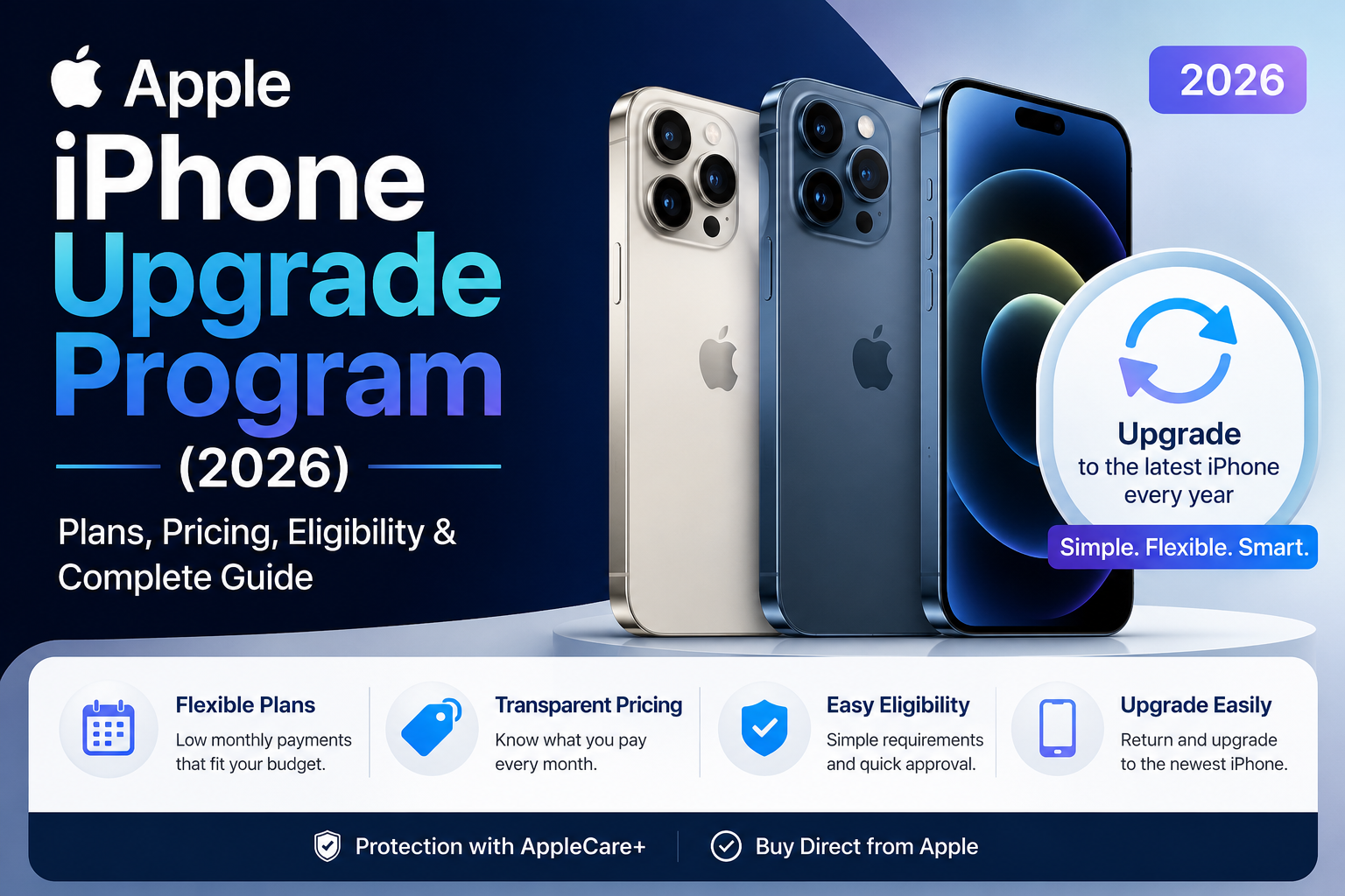 Apple iPhone Upgrade Program (2026): Plans, Pricing, Eligibility & Complete Guide